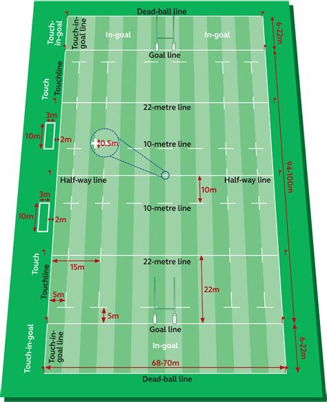 Is a Rugby Pitch Bigger Than a Football Pitch