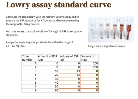 Solved Lowry Assay Standard Curve Complete The Table Below, 47% OFF