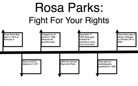 Timeline - Rosa Parks