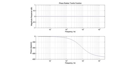 Allpass Filters | Universal Audio