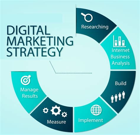 Digital-Marketing-Strategy-all-Steps | #1 Destination for all the ...