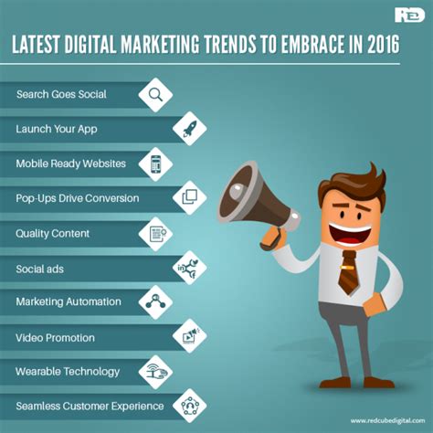 Latest Digital Marketing Trends to Embrace In 2016