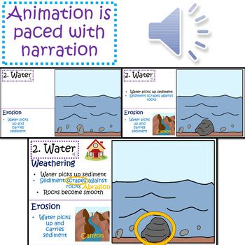 Science Shorts- Weathering & Erosion (Animated and Narrated PowerPoint)