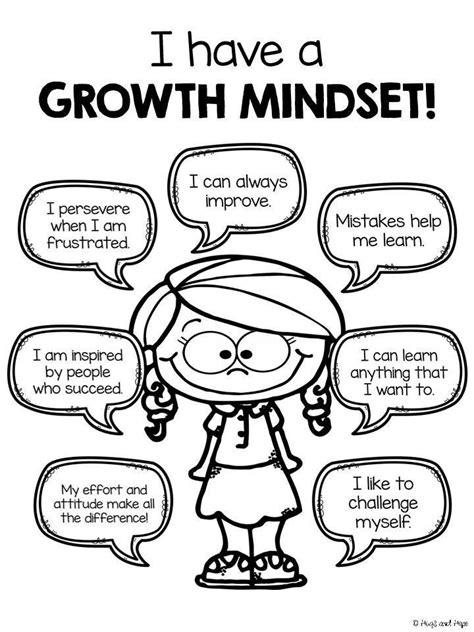 EDITABLE Growth Mindset Posters (w/Student Printables) | Growth mindset ...