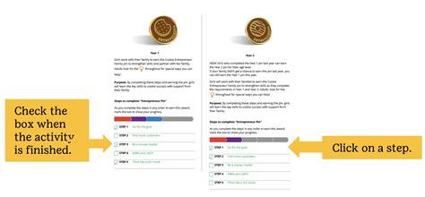 Digital Cookie Resources