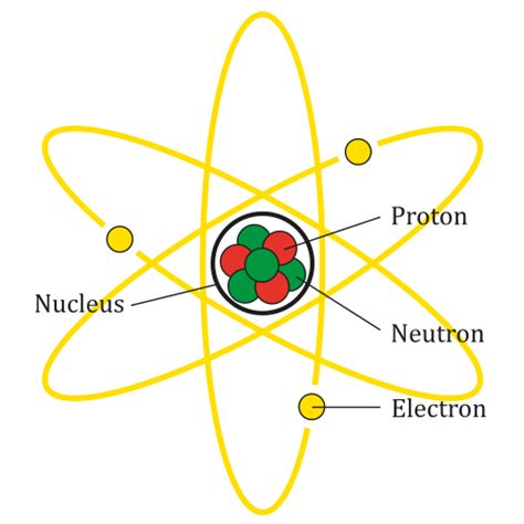 Difference Between Atom and Mole | Atom, Atom model, Atom model project