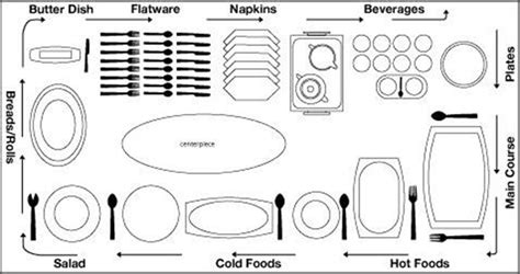 Buffet Table Setting Layout - dsullana.com