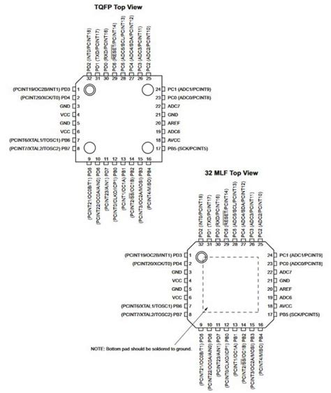 Download Arduino ATmega328p Datasheet (PDF)