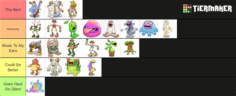 MSM Plant Island Tier List | Fandom