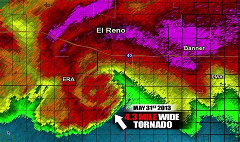 STUDY: May 31 El Reno Tornado 4.3 Miles Wide