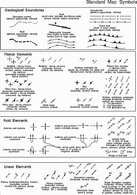 Standard Geological Map Symbols | basil | Pinterest | Geology