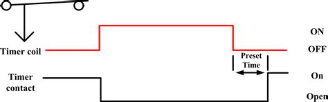 Time Delay Relay | ON Delay Timer | OFF Delay Timer | Electrical Academia