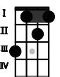 F# Chord Identifier/Finder results for notes: C# A# F#