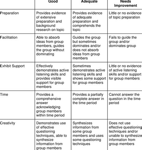 Discussion Leader Rubric | Download Table