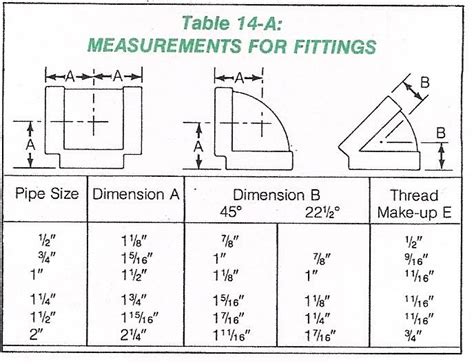 Easy Guide to Measuring Black Pipe for Gas Plumbing