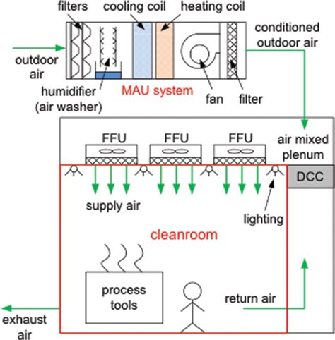 Pharmaceutical Cleanroom Design ISO 14644-16 Pharmaceutical, 59% OFF