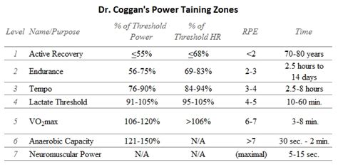 How to Build a Training Plan using a Power Meter by BikeRaceInfo