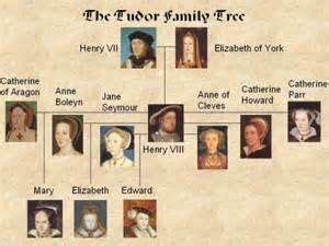 Queen Elizabeth 1 Family Tree - Bing Images | The tudor family, Royal family trees, Family tree