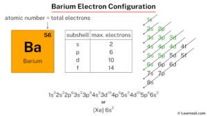 Barium electron configuration - Learnool