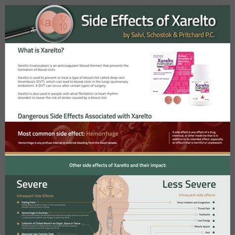 Side Effects Of Xarelto | Infographic contest