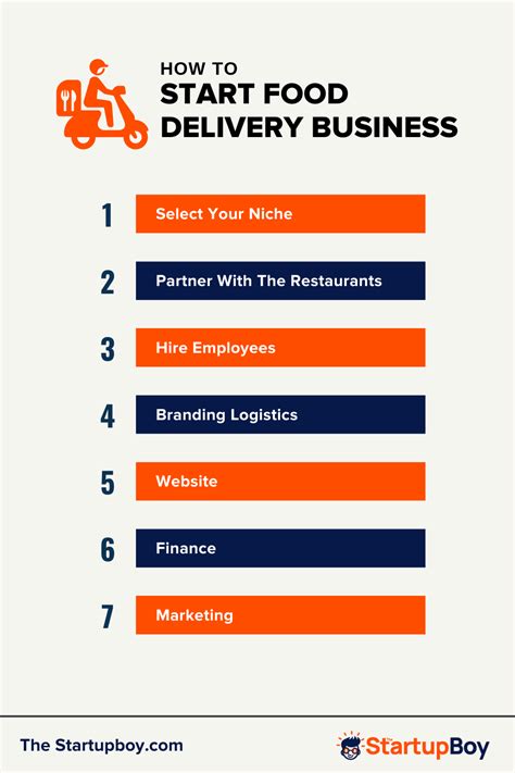 How To Start Food Delivery Business (15 Steps) - TheBrandBoy