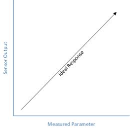 Why Calibrate? | Calibrating Sensors | Adafruit Learning System