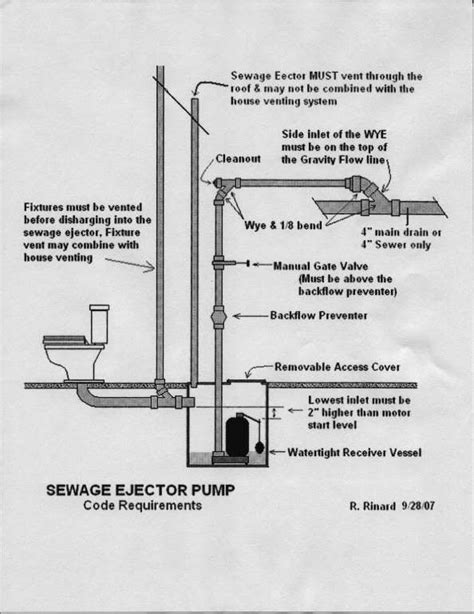 ejector | Sewage ejector pump, Basement plumbing, Plumbing pumps