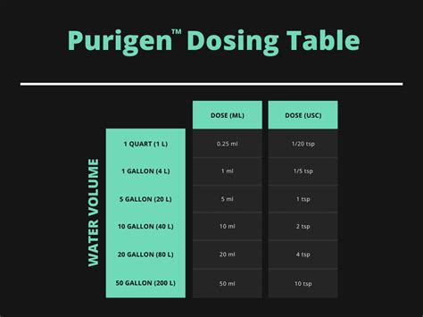 How To Use Purigen In A Hob Filter - Levering Theigave