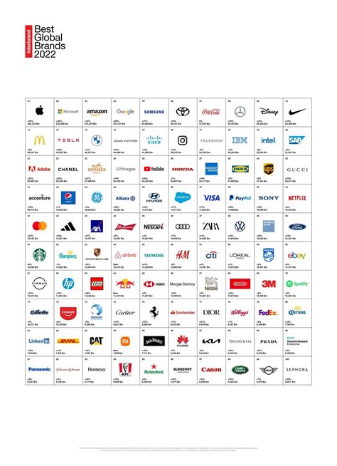 Interbrand Releases Best Global Brands 2022 Report - HLK