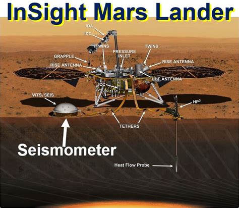 InSight Mars lander launch delayed till May 2018 due to leaks - Market Business News