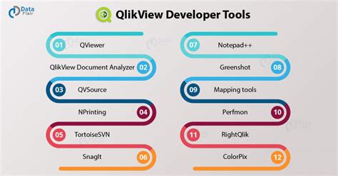 QlikView Developer Tools - 12 Amazing Tools to Create Application ...