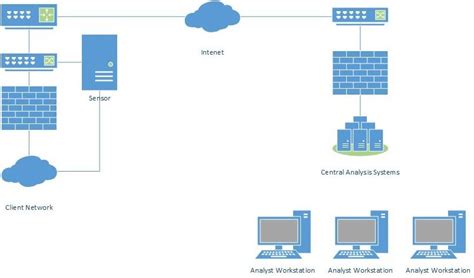 Army researchers identify new way to improve cybersecurity