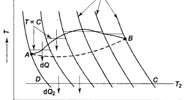 STATE CLAUSIUS INEQUALITY AND EXPLAIN ITS SIGNIFICANCE - Mechanical ...