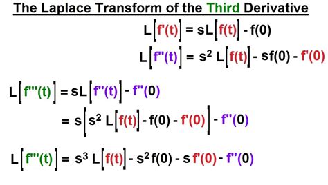 Laplace Transform Of Derivative - slidesharetrick