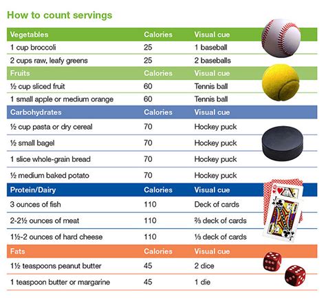 Portion control guide