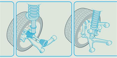 bicycle goodbye Onset macpherson suspension vs double wishbone Reception Engrave Pegs