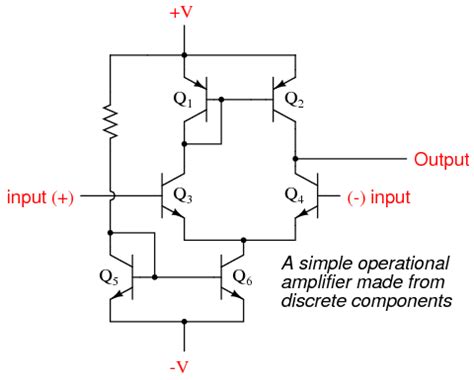 Operational Amplifier Models - InstrumentationTools