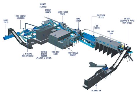 Intertech OnLine: Paper Processing facility for Kenaf