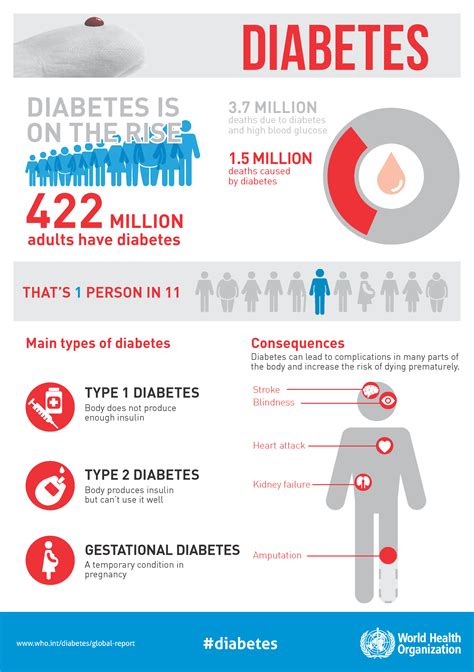 Diabetes infographic page 1 ️ Medical College Directory