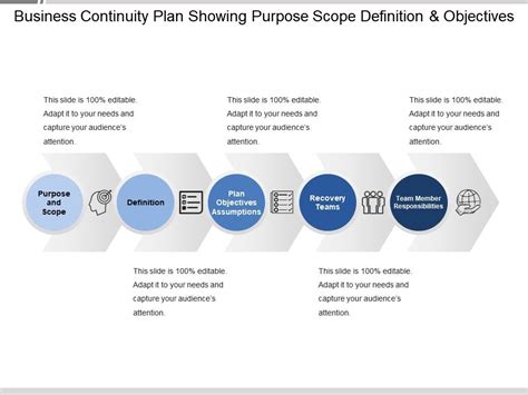 Business Continuity Plan Showing Purpose Scope Definition And Objectives | PowerPoint Templates ...