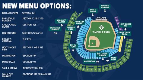 Seattle Mariners fan guide to T-Mobile Park: Parking, food, bags ...