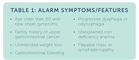 Diagnosing Functional Dyspepsia | The Oregon Clinic