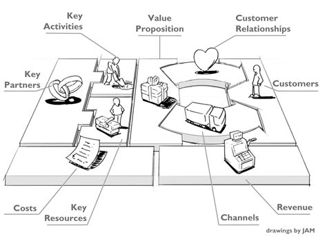 Business Model Canvas sketch