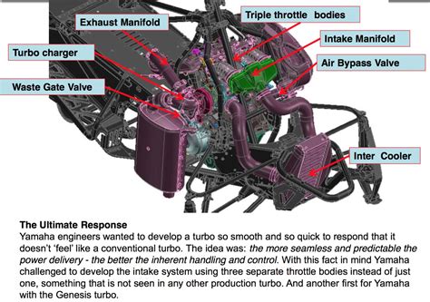 Yamaha Sidewinder Turbo Size | Reviewmotors.co