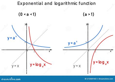 Logarithmic Functions - Color-coded Graphs Of Three Different Functions ...