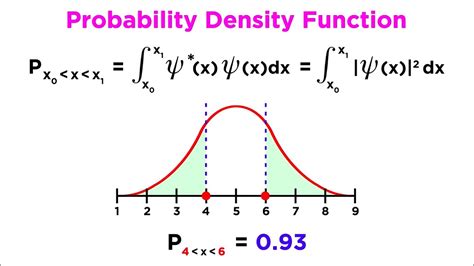 Wavefunction Properties, Normalization, and Expectation Values - YouTube