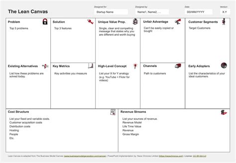 Lean Canvas Model Template