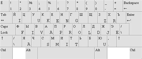 RusKey: mapping the Russian keyboard layout into the Latin alphabets ...