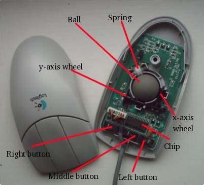 SAB Solutions: Mechanical Mouse / Ball Mouse