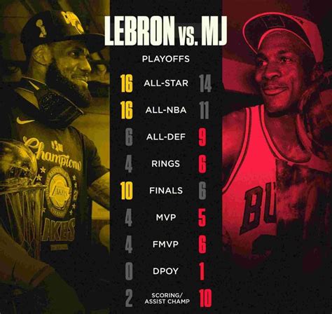 Michael Jordan Vs. LeBron James: Has LeBron surpassed MJ on being the ...